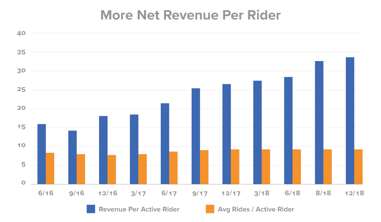 bar-chart-example-nextview-ventures