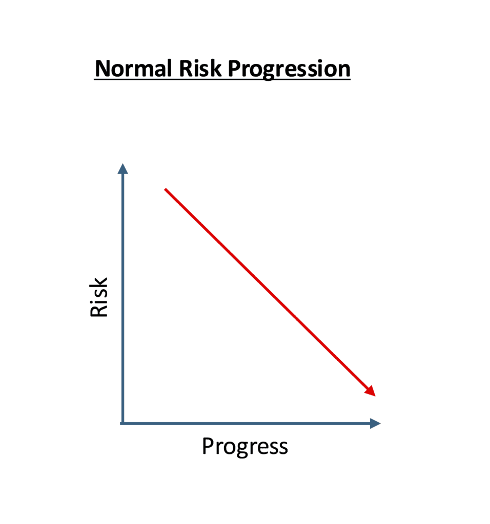 Reamaing Risk Mega-Funds and the Great Re-Risking - NextView Ventures